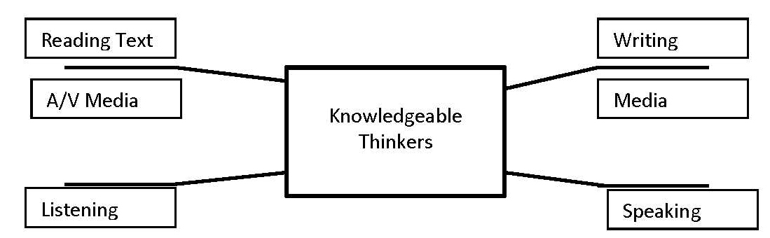 Humanities Framework