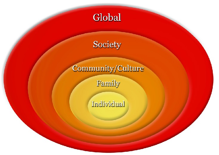 Human  Development