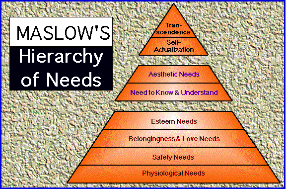 Maslow S Hierarchy Of Needs Chart Pdf