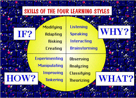 Pavon recommends best of Fry and adult learning styles styles adult Fry and learning