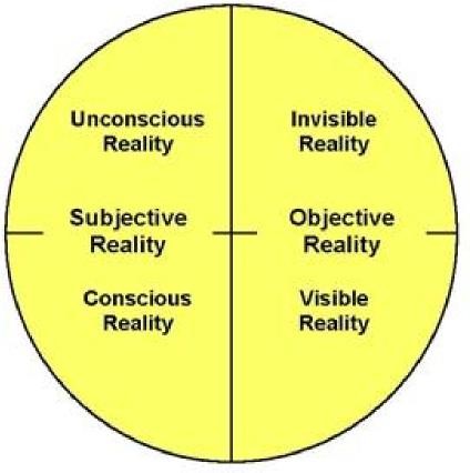 A New Science Worldview: A paradigm for better living and working