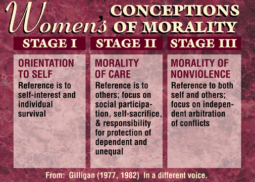 Values and moral development in the classroom