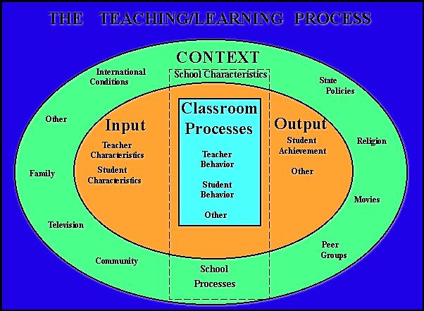 Models of teaching