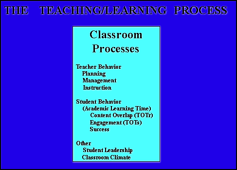 process teacher teaching classroom learning management instruction behavior planning subcategories student model interaction topics handouts slavin psychology educational incudes additional