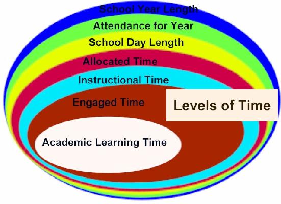 Characteristics of a good curriculum evaluation report