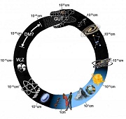 Dimensions of Material Universe