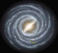 Solar System in Milky Way