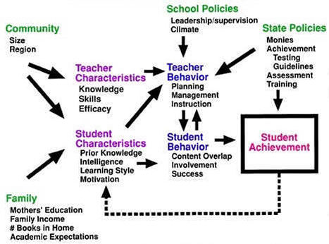 Ontario Leadership Framework Chart