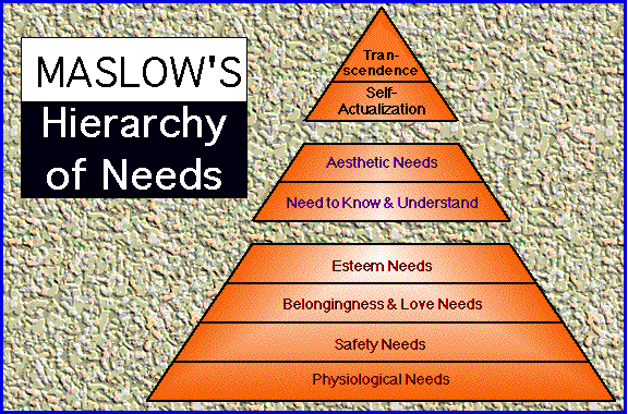 Hierarchy Of Needs. Maslow's Hierarchy of Needs